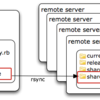  Capistrano + rsync で省エネデプロイ