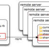  Capistrano + rsync で省エネデプロイ