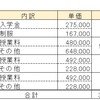 都立中併願可！適性検査型入試 特待制度あり 私立中高一貫【④かえつ有明中学校】偏差値 学費 過去問 国公立大合格実績