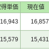 毎日投資42日目