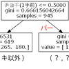 サザエさんのジャンケンの次の手を決定木で予測+可視化してみた