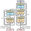 Transformers from scratch with JAX/Flax① ―Vanilla Transformer