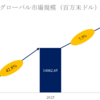 核酸医薬の世界市場レポート2026-2032