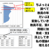 教員の年齢構成の変化