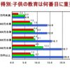 教育格差。普通に変えれるよ！！