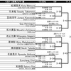 明日は第18回全日本マスター柔術選手権2日目です。