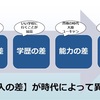 ▪️本質を掴まないと 生きてはいけない