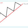 【トレードの武器になる！】ライン引きはトレンドラインから始めよう
