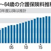 仕方ないことだけど賃金あがる実感は得ないですよね。