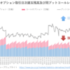 日経225オプション日次建玉残高及び同プットコールレシオの推移（2023年3月）