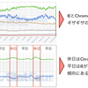 Chrome for Business - 企業向けブラウザとしてのChromeの機能、まとめ