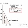 予算制約と消費可能領域とは？－公務員試験ミクロ経済学