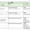  CPU負荷の計測方法まとめ