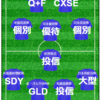 現在の投資内容全体をサッカーフォーメーション的にまとめてみました。