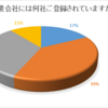 第1回　アンケート調査結果発表