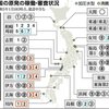 日本の原発はイスラエルのマグナ社が全部管理しています