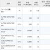 ファースト住建、MO、QYLD、XYLD、SDIVの配当が入金。日本フイルコン、サーラコーポｰレション、トーセイ、ニッケが増配。