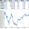 フルッタフルッタはタピオカで注目！？　謎の2連Ｓ高に！　ホープ、アサカ理研なども連続Ｓ高を達成！