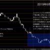 【FX】６月１７日週のポンド円シナリオ