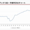 NASDAQのperについて