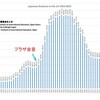 Society 5.0は永久に来ない（１６）