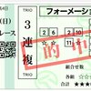 2022【プロキオンS】【七夕賞 】【競馬】【回顧】（2022/07/12)　2週連続3連複的中！！も・・・定番のガミ！！