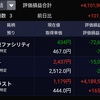 含み益が410万を突破