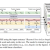 今日の論文2023/06/11,12：LUKE: Deep Contextualized Entity Representations with Entity-aware Self-attention