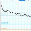 決意から40日目