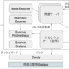 SECCON Beginners CTF 2020の監視・オペレーションを支える技術