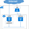 Azureでパブリックな固定IPアドレスを割り当てる