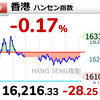 1/15～19 市況ニュースとチャートの記録