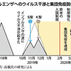 感染者が増えた理由？コロナは正しく恐れるべき！