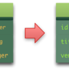Rails で元に戻せないマイグレーションを書くときの作法: ActiveRecord::IrreversibleMigration