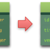 Rails で元に戻せないマイグレーションを書くときの作法: ActiveRecord::IrreversibleMigration