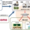 ドコモ、山口県防府市全小中学校教育用タブレット導入のサポート