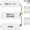 最近木探索について考えていること