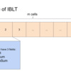 GolangでIBLTを実装してみた