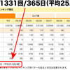 ブログの更新頻度 週平均25.5回！─ にほんブログ村ランキングより ─