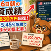6月16日朝の投資成績（総資産1830万円回復！SOX指数5.45%急騰でハイテク株が大幅上昇）