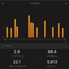 ７月総括。。LSDでも全く痩せない倦怠期中…初心者ランニングの軌跡。