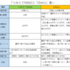 FPとして「iDeCo」と「つみたてNISA」の相談を受けてきた