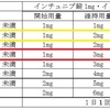 11月からインチュニブを3㎎に