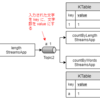 Spring Boot + Spring Integration でいろいろ試してみる ( その４６ )( Docker Compose でサーバを構築する、Kafka 編１３ - １つのアプリケーション内に複数の Kafka Streams アプリを定義する＋KTable を使ってみる )