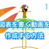 図表を動かす動画の作り方