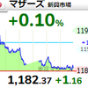 【6/11】相場雑感　指数の上値は重々だが小型株には好都合？