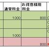 更新系のAPIって難しい１　部分更新のはなし