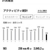 ２月滑り込み１００キロ