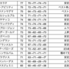 2023新潟大賞典G3 全馬指数