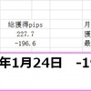 【GBPUSD/ポンドドル】2017年1月24日火曜～25日水曜　同じパターンで負けてる